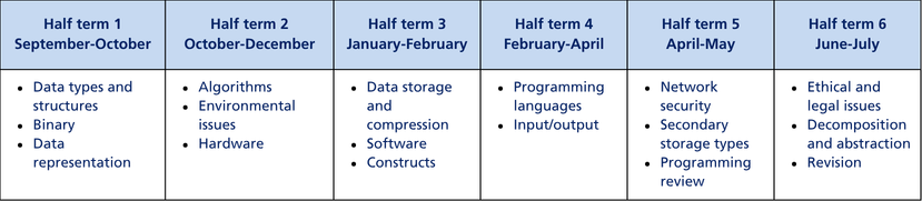 Curriculum termly tables (A4) (9)